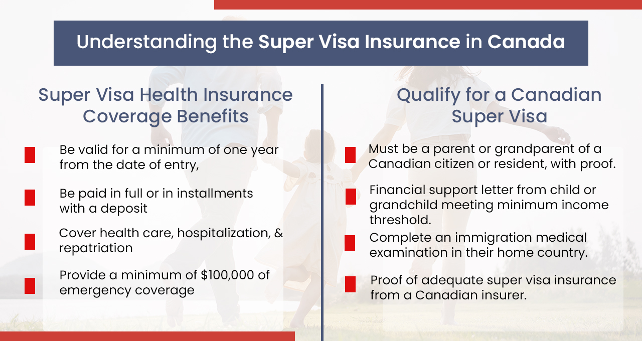 understanding super visa insurance